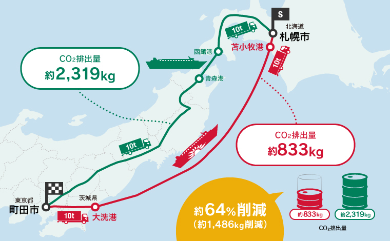 東京都町田市から北海道札幌市まで、10トンの貨物を運ぶ場合