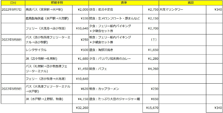 旅行費用　合計：¥48,270（税込）