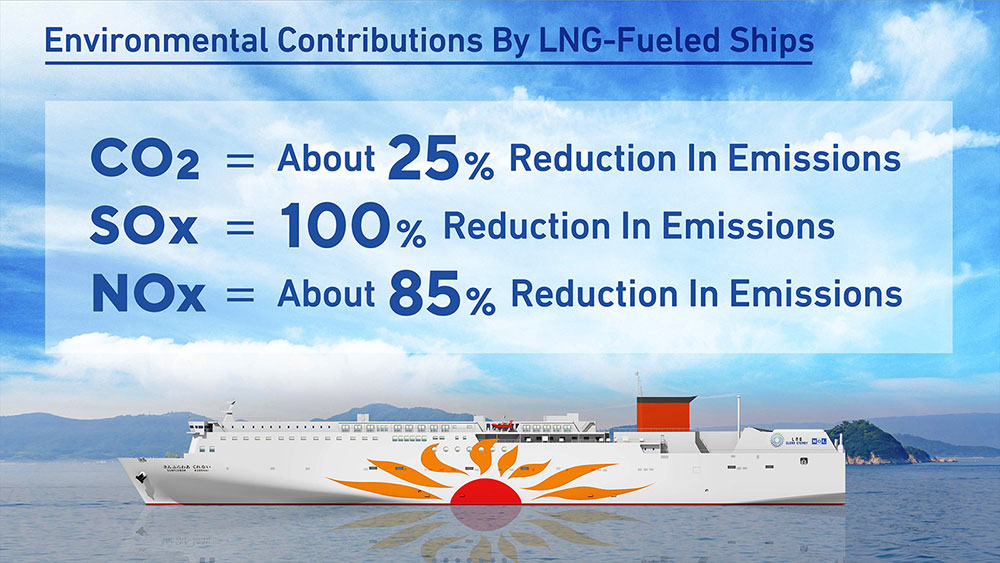 Environmental Contributions By LNG-Fueled Ships