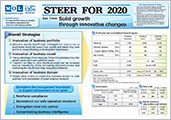 商船三井グループ 中期経営計画全体図　「STEER FOR 2020」