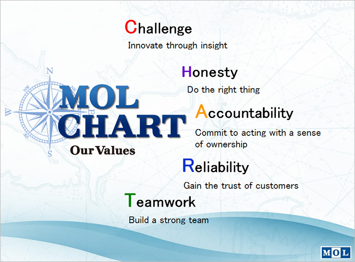 MOL CHART