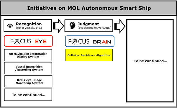 MOL Autonomous Smart Ship