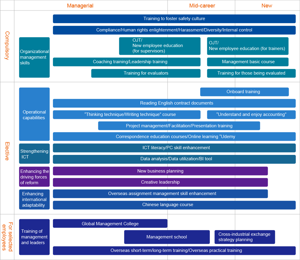 Training system