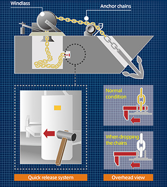 Facilities, Equipment and ICT that Support Safe Operation