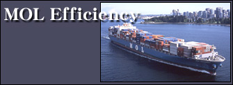 MOL Efficiency