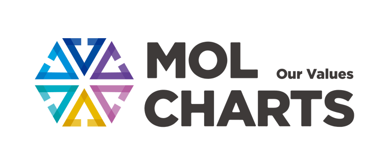 MOL CHARTS