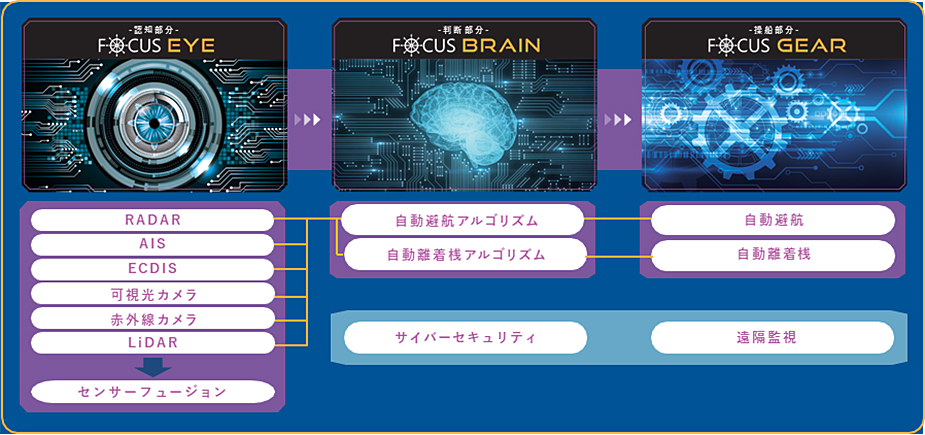 当社の自律航行への取り組み