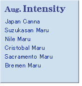 Aug. Intensity
