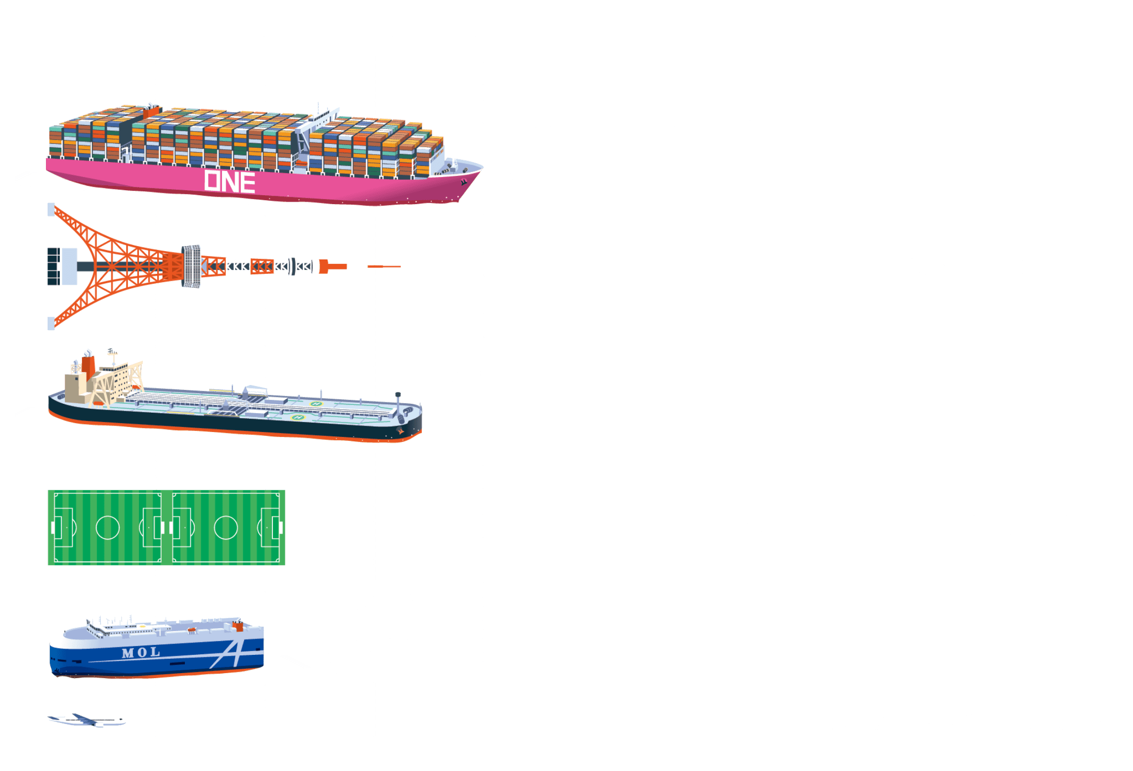 船の大きさ