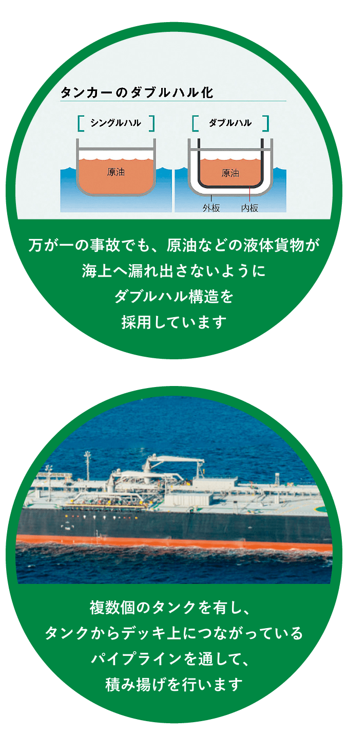 02_エネルギー輸送_タンカー|いろいろな船